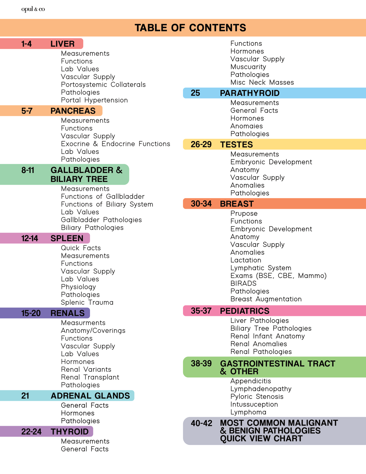 Abdomen & Small Parts Test Prep Guide